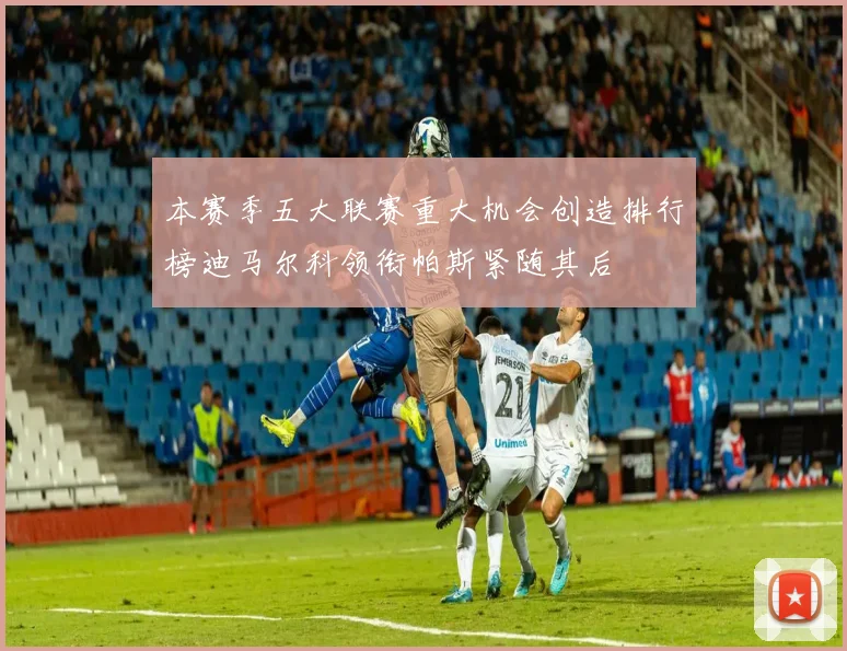 本赛季五大联赛重大机会创造排行榜迪马尔科领衔帕斯紧随其后